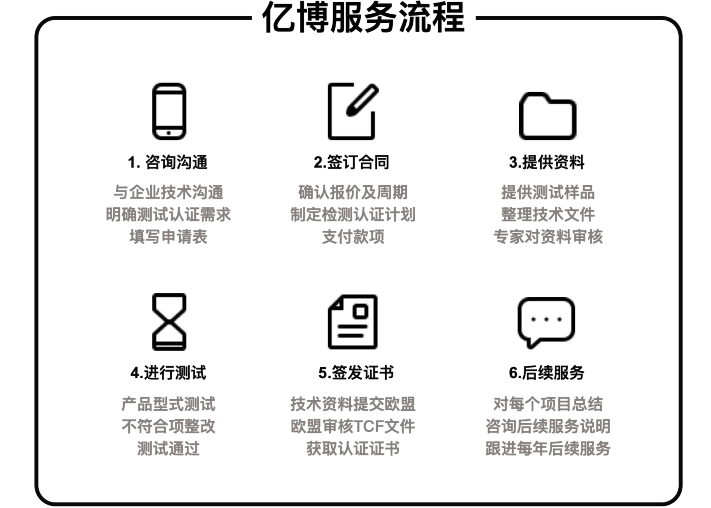 CE認(rèn)證辦理流程/幾個(gè)步驟輕松拿證！