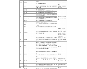 信息技術(shù)設(shè)備、電信終端產(chǎn)品CCC認(rèn)證執(zhí)行新版標(biāo)準(zhǔn)