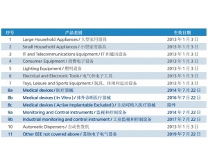 RoHS2.0與RoHS有什么區(qū)別？