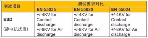 歐盟新標(biāo)準EN55035測試