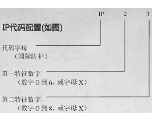 IP防護(hù)等級(jí)是什么意思/IP防護(hù)等級(jí)測試標(biāo)準(zhǔn)是什么？