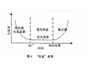零部件產(chǎn)品常見可靠性測(cè)試項(xiàng)目有哪些？