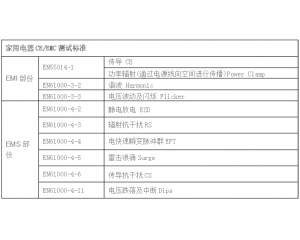  家用電器CE認(rèn)證怎么做，測(cè)試哪些項(xiàng)目？