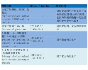 REACH205項(xiàng)測(cè)試流程/REACH205項(xiàng)要如何辦理？
